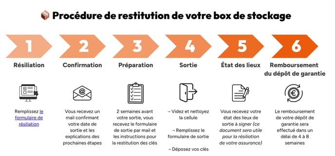 frise entière avec lien formulaire de résiliation-1