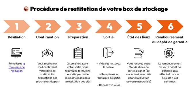 frise entière avec lien formulaire de résiliation-1